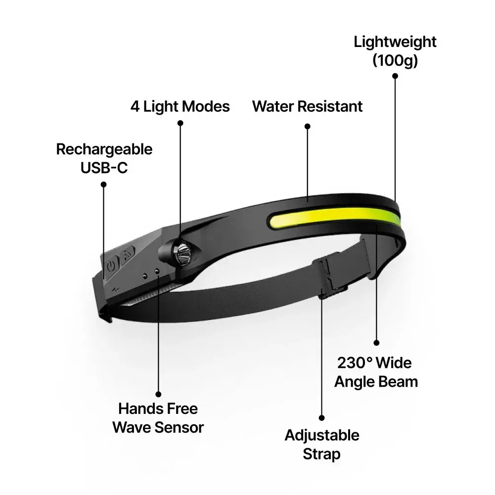 LumiFront : La lampe frontale qui s'allume d'un geste